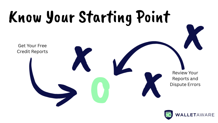 An infographic advises consumers to get free credit reports, review them carefully, and dispute any errors.